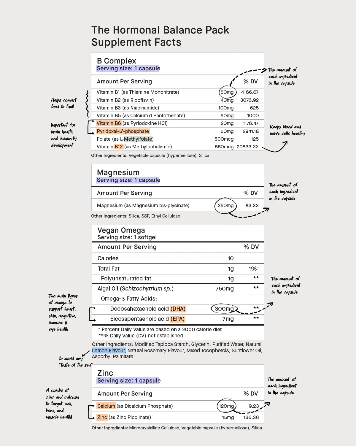 The Hormonal Balance Pack