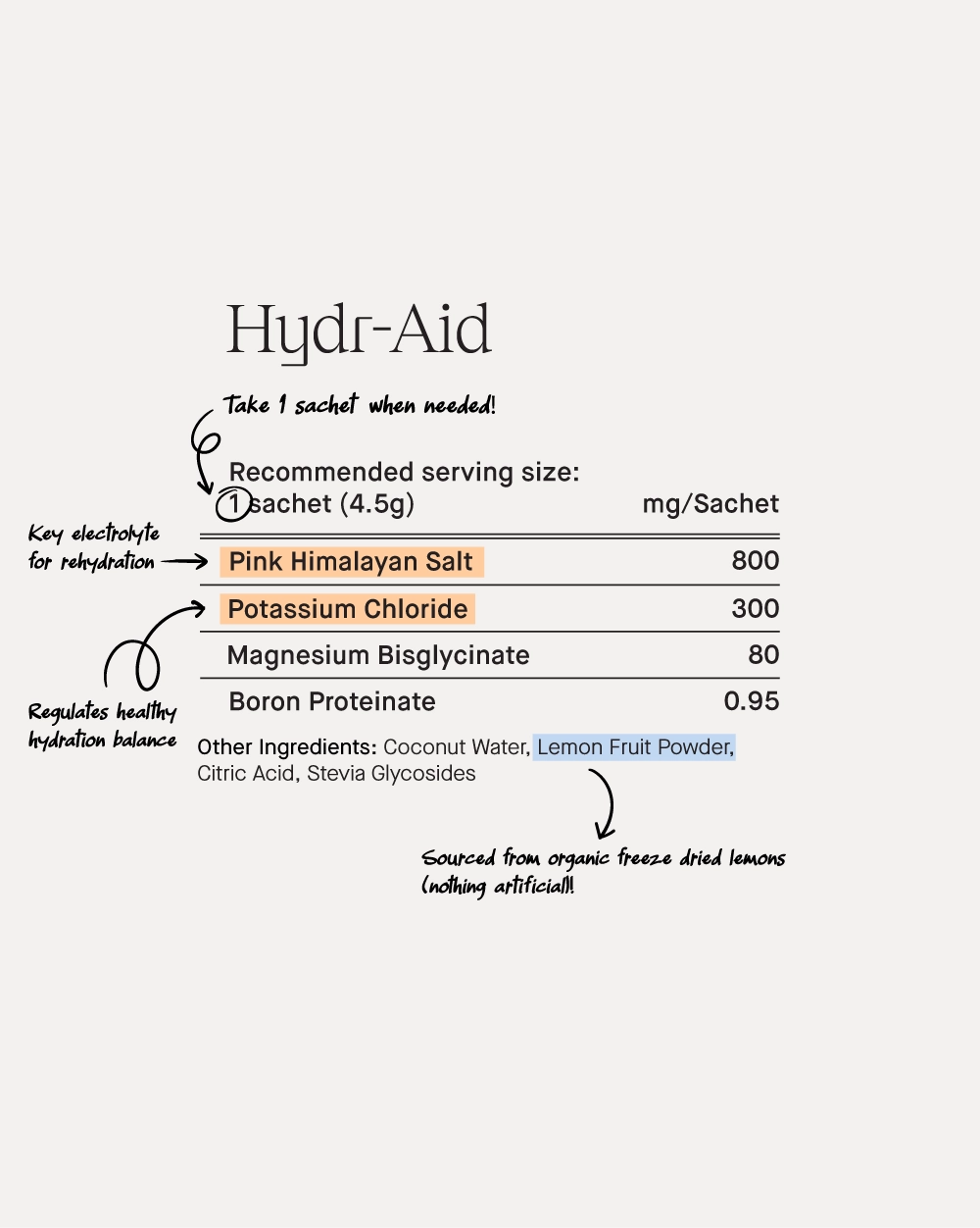 Hydr-Aid 電解質粉