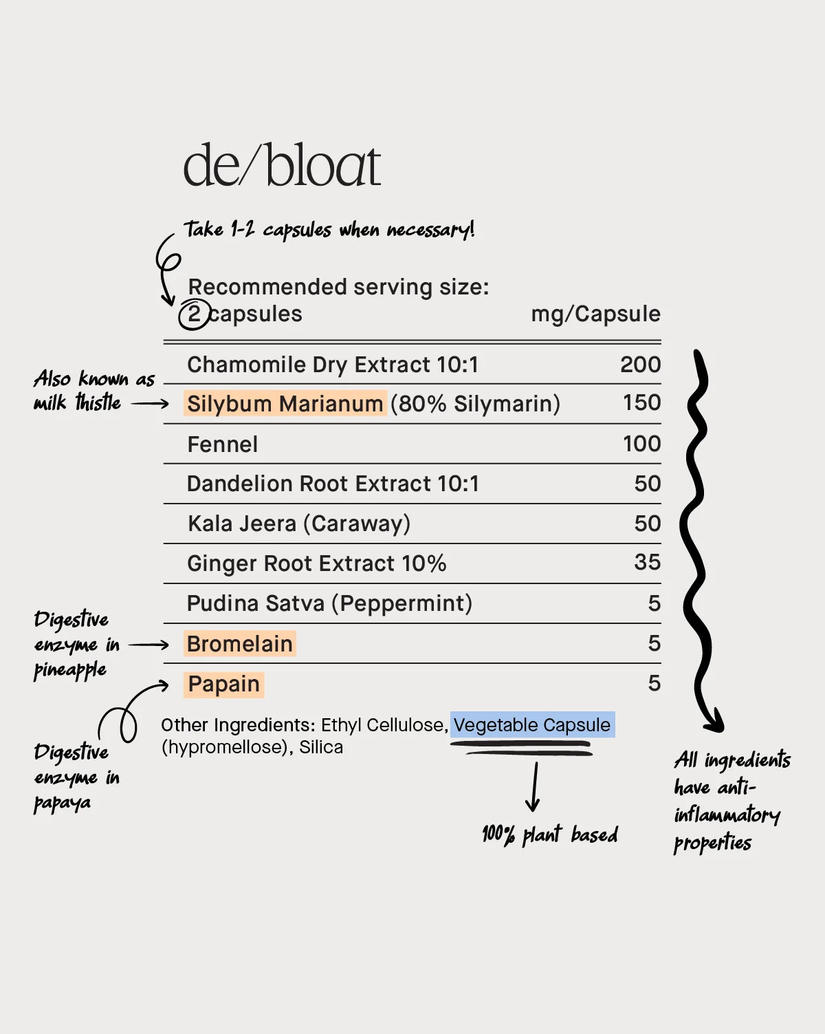 de/bloat
