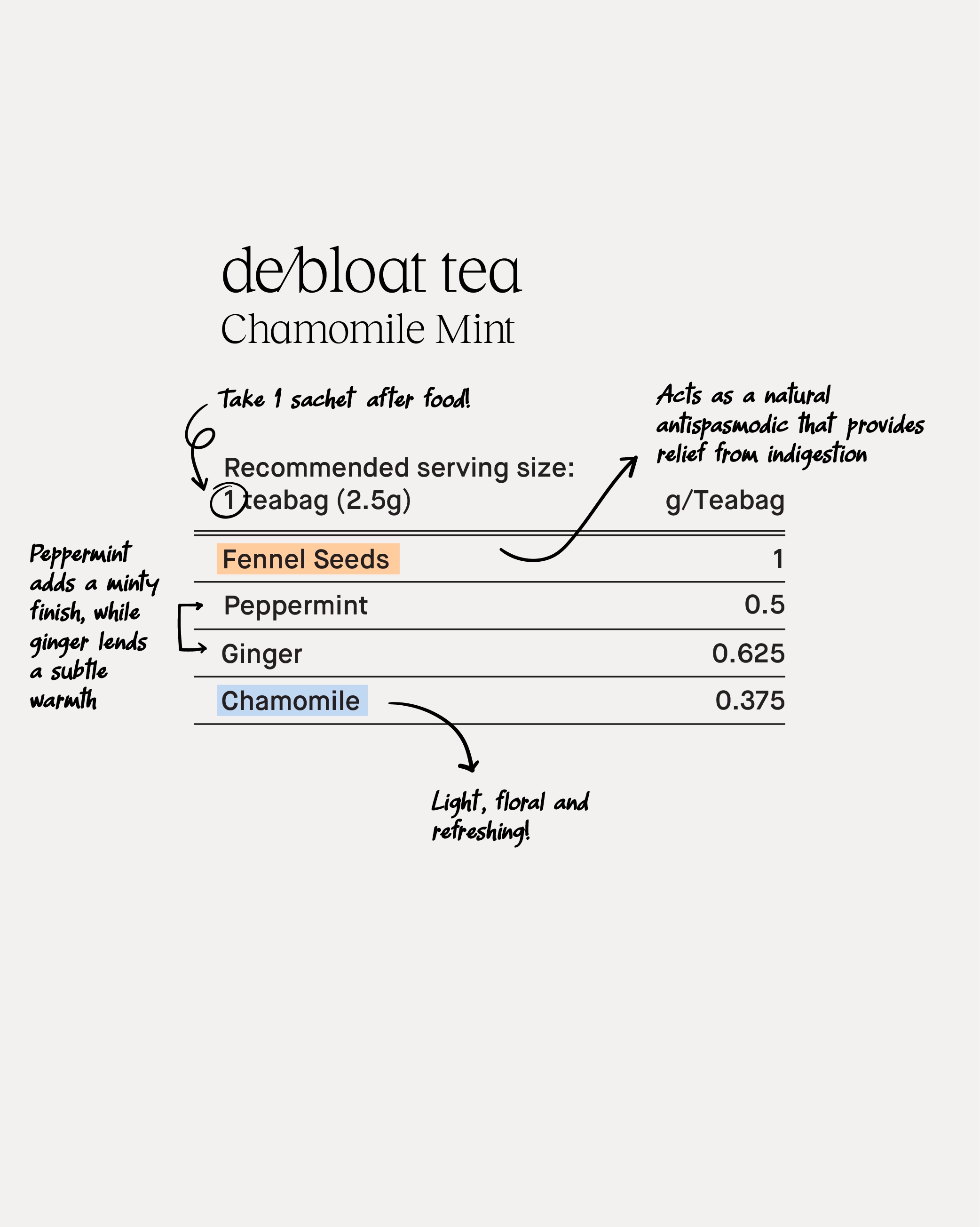 de/bloat tea