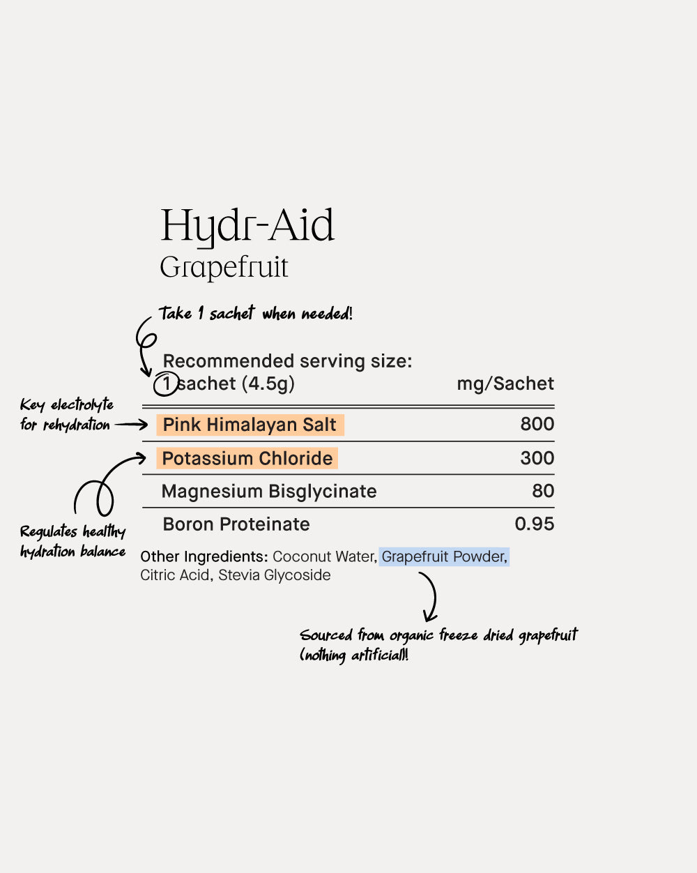 Hydr-Aid 電解質粉