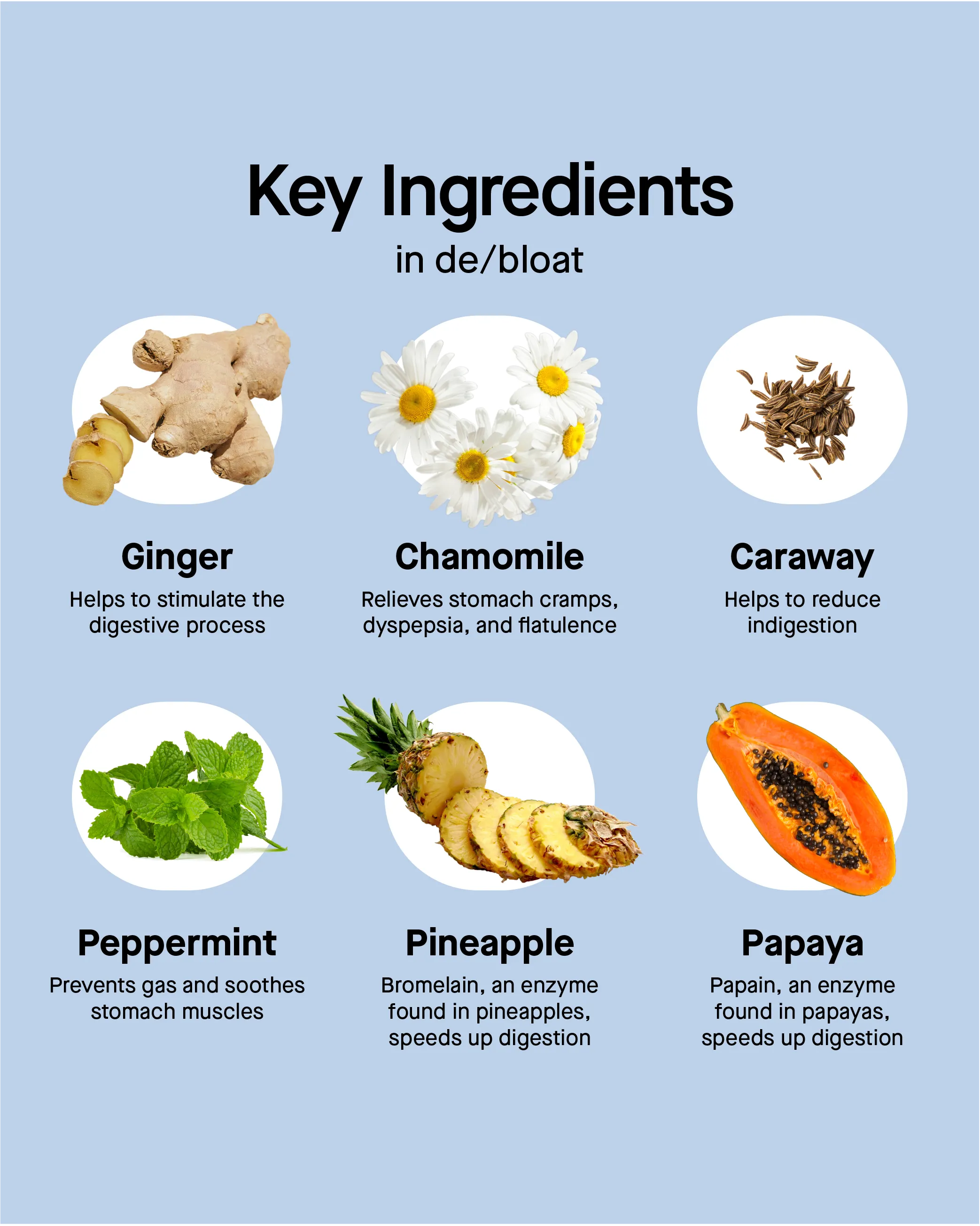 雙重de/bloat套裝