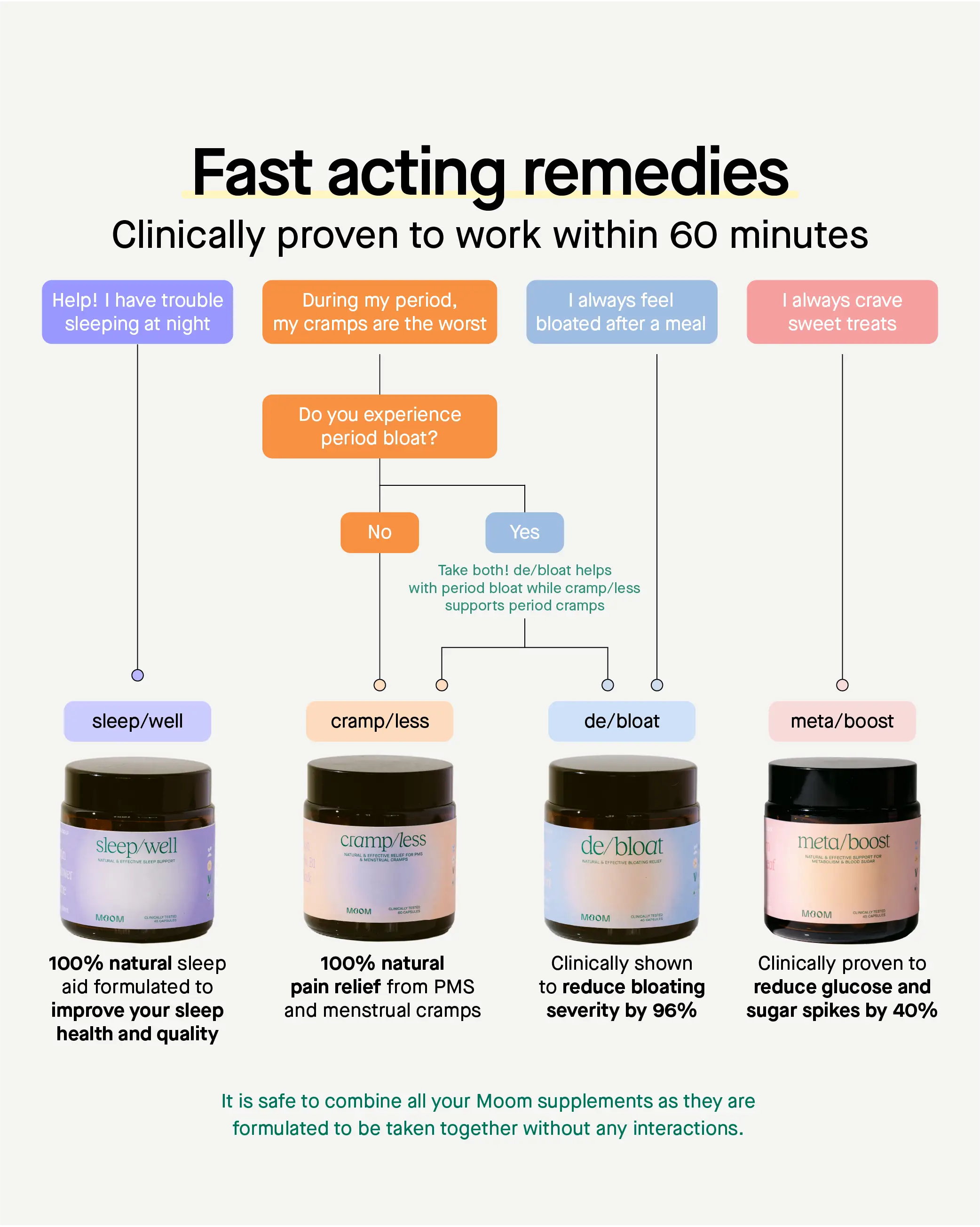 雙重de/bloat套裝