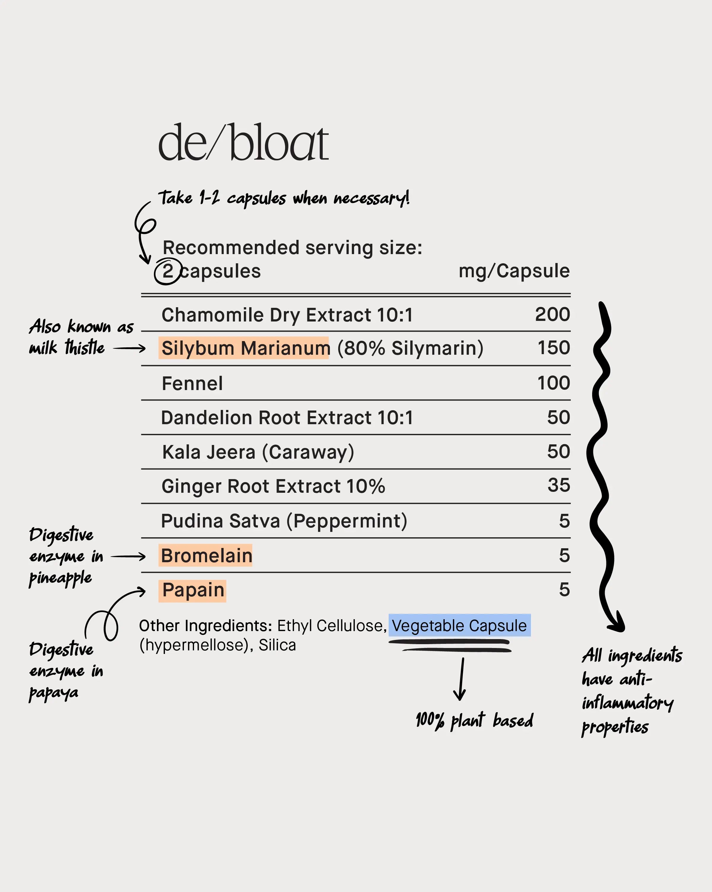 雙重de/bloat套裝