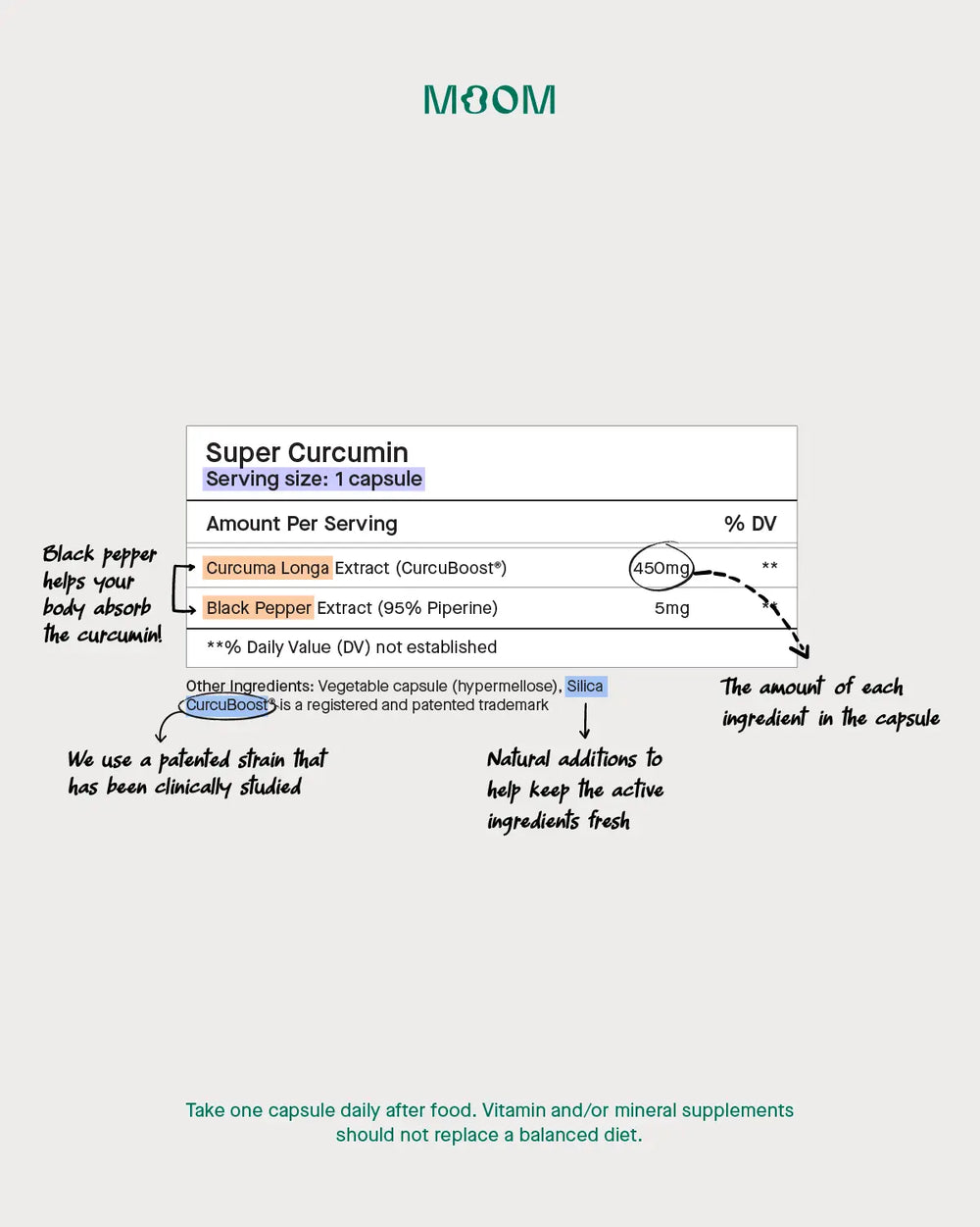 Supplement Label