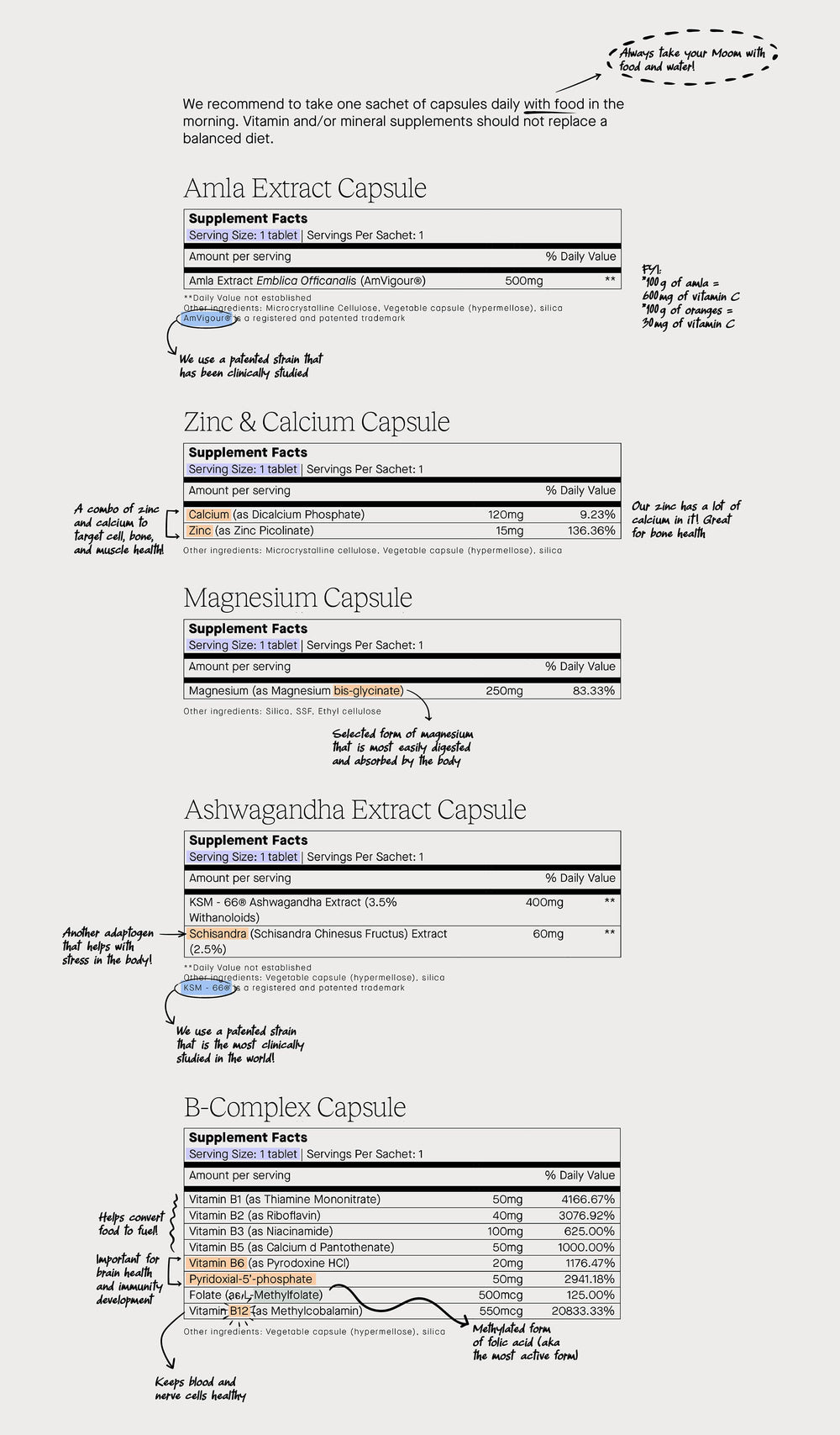 Supplement Label