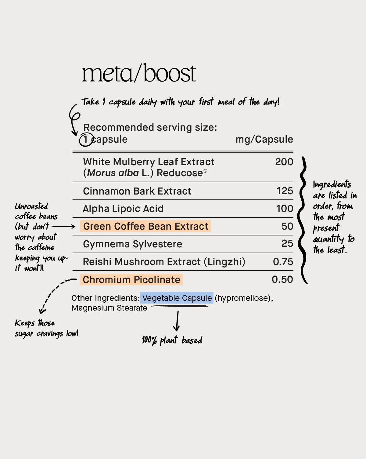 meta/boost
