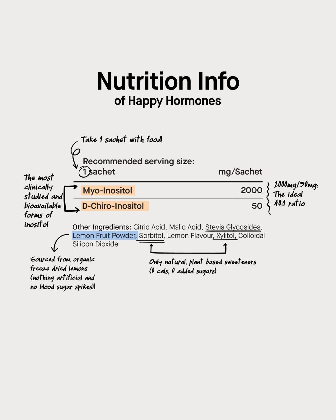 Peri-Menopause Bundle