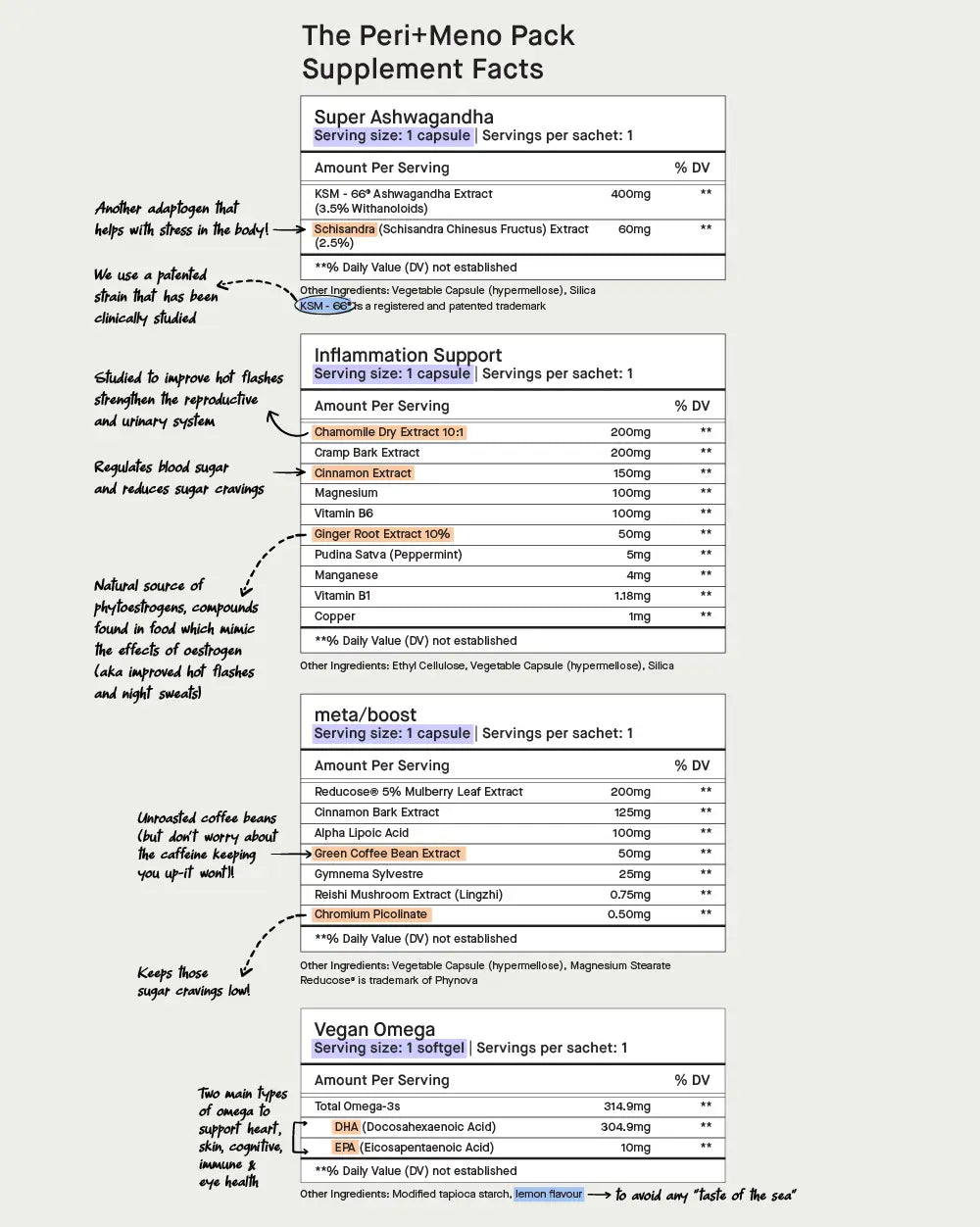 Supplement Label